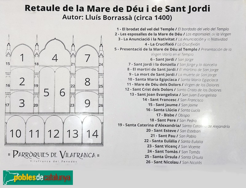 Vilafranca del Penedès - Retaule de la Mare de Déu i Sant Jordi. Esquema