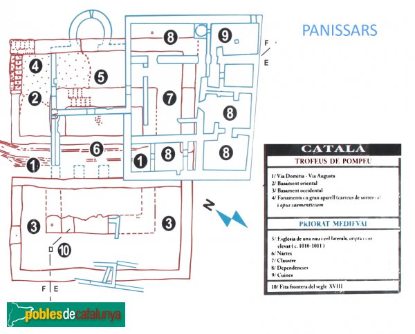 La Jonquera - Santa Maria de Panissars, esquema