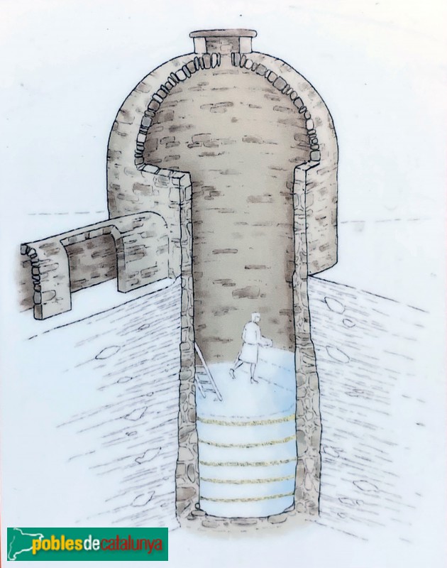 Juneda - Pou de gel. Esquema (cartell in situ)