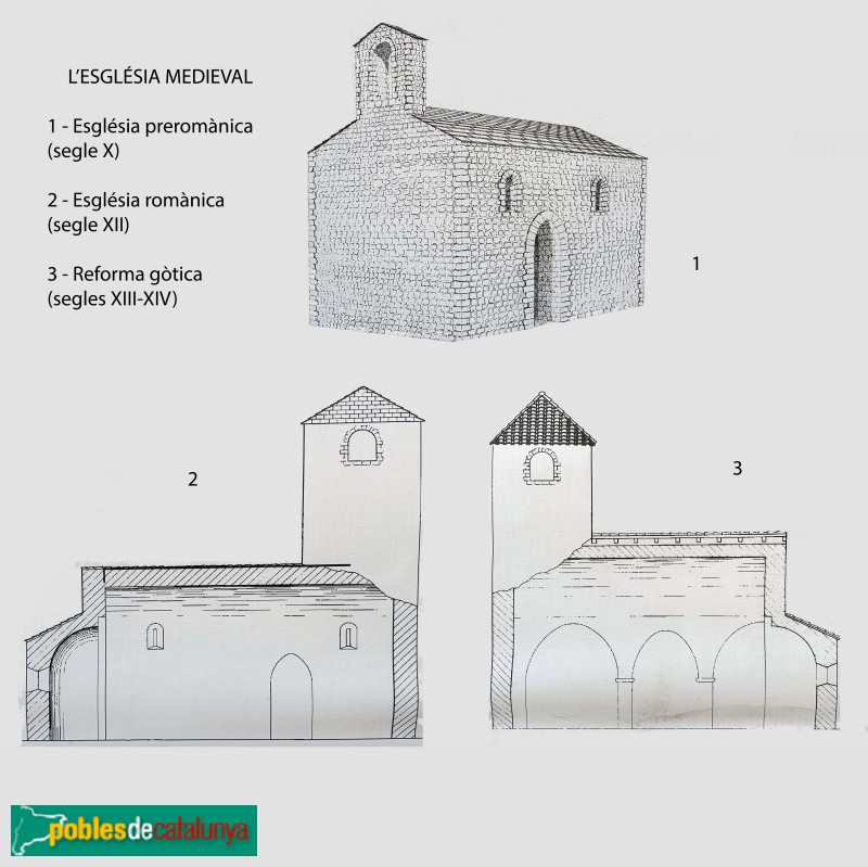 Montmeló - Església de Santa Maria. Evolució medieval (cartell in situ)