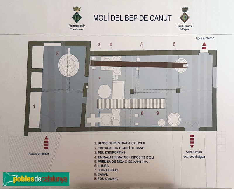 Torrebesses - Molí de Bep de Canut